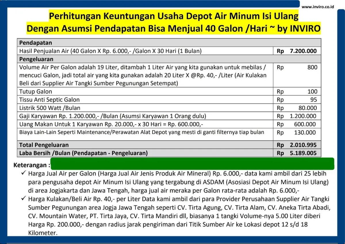 Mengisi Ulang Kehidupan Sehari-hari dengan Depot Air Minum Berkualitas